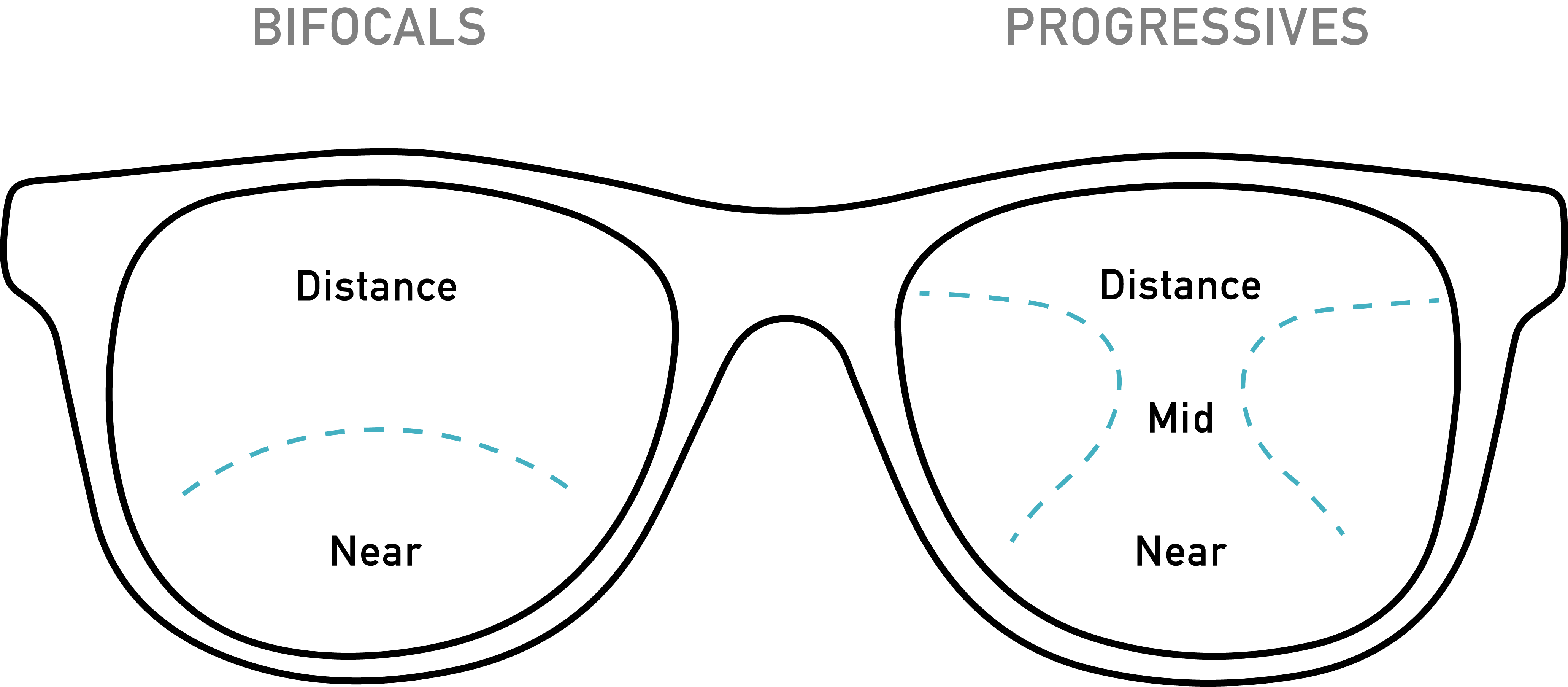 contactsexpress-ca-progressive-lenses